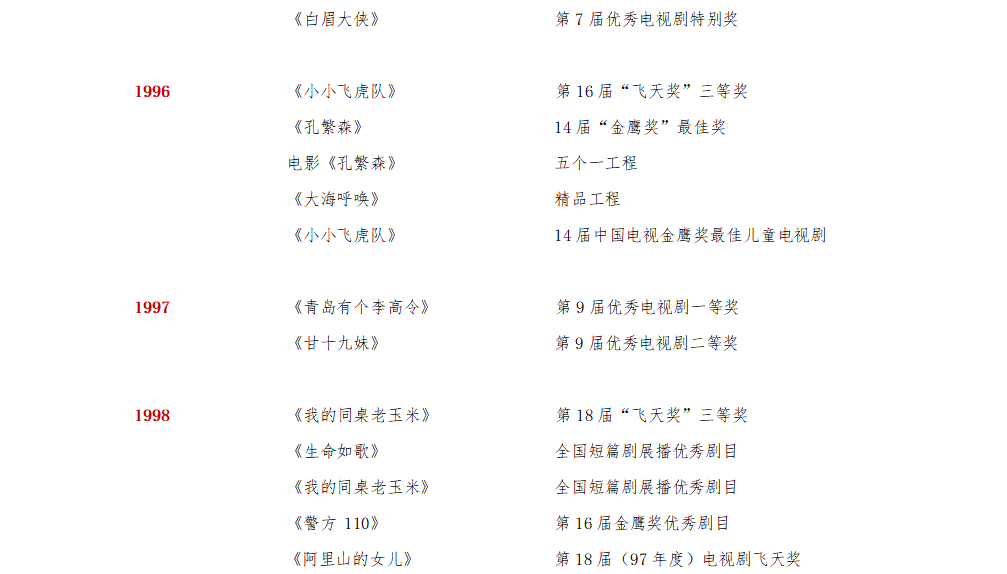 集团荣誉