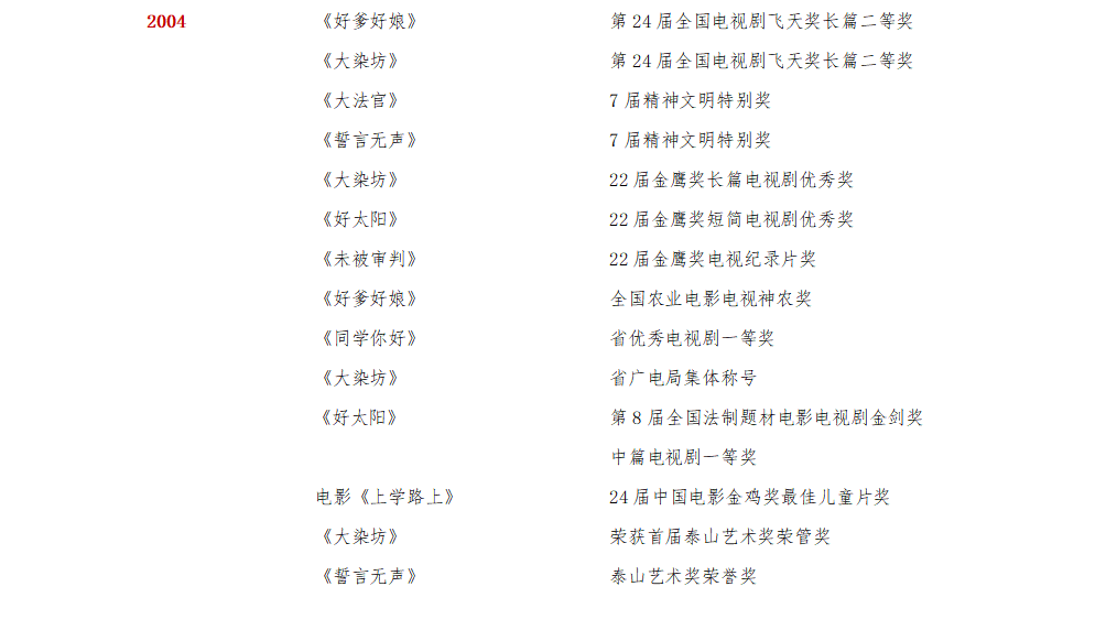 集团荣誉