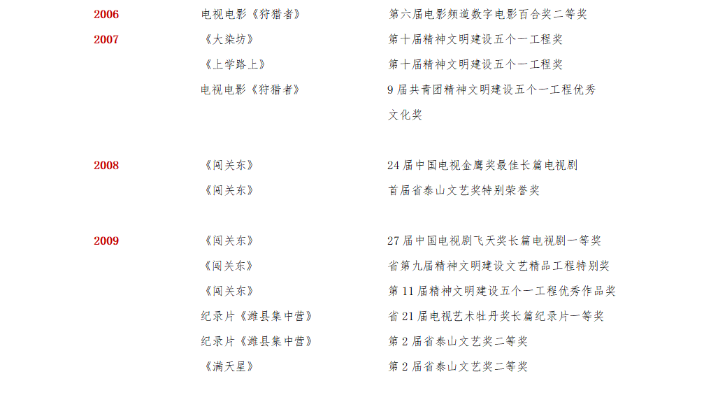 集团荣誉