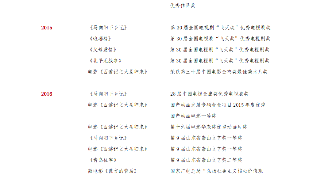 集团荣誉