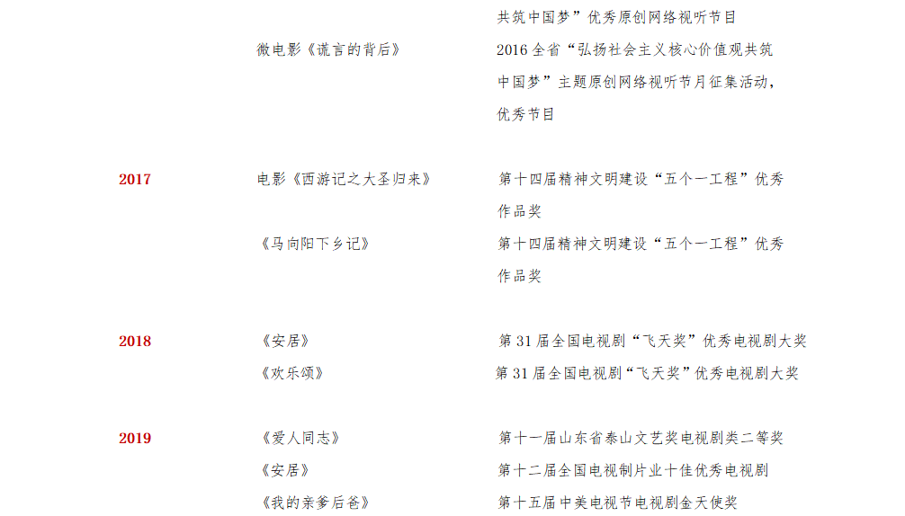 集团荣誉