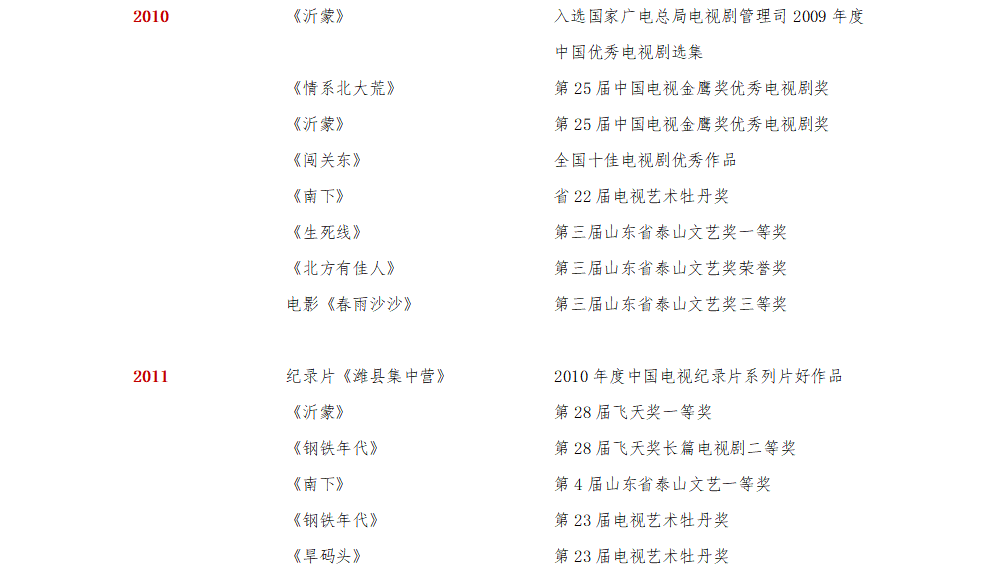 集团荣誉