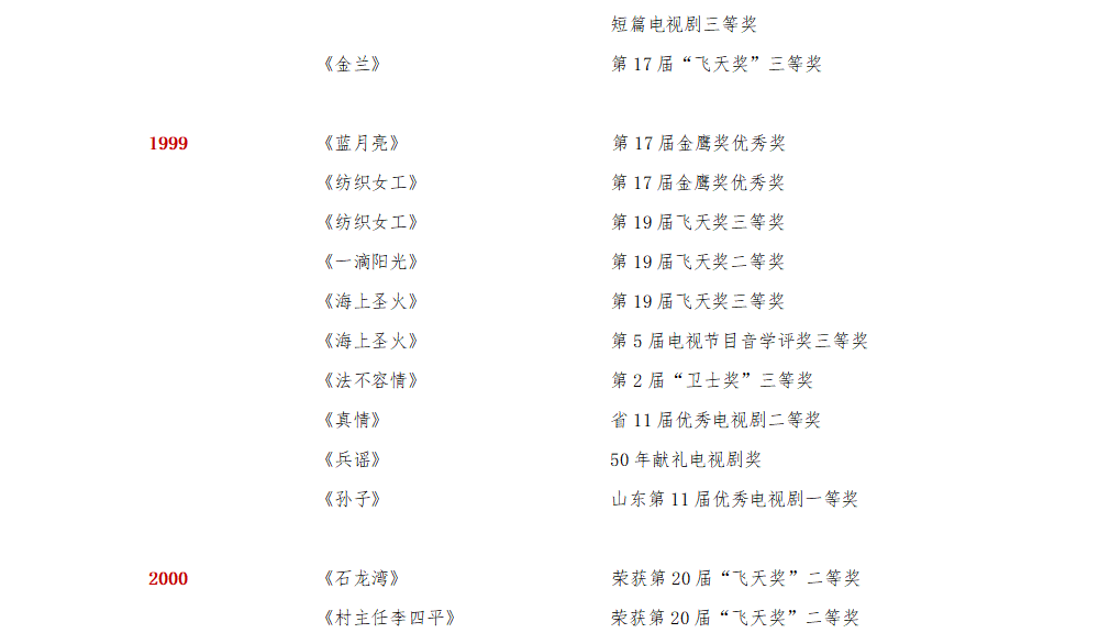 集团荣誉