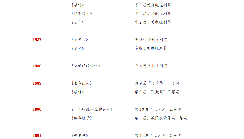 集团荣誉