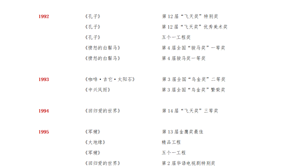 集团荣誉