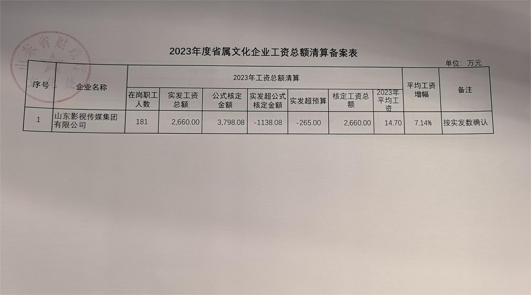 2023年度省属文化企业工资总额清算备案表和2024年省属文化企业工资总额预算表
