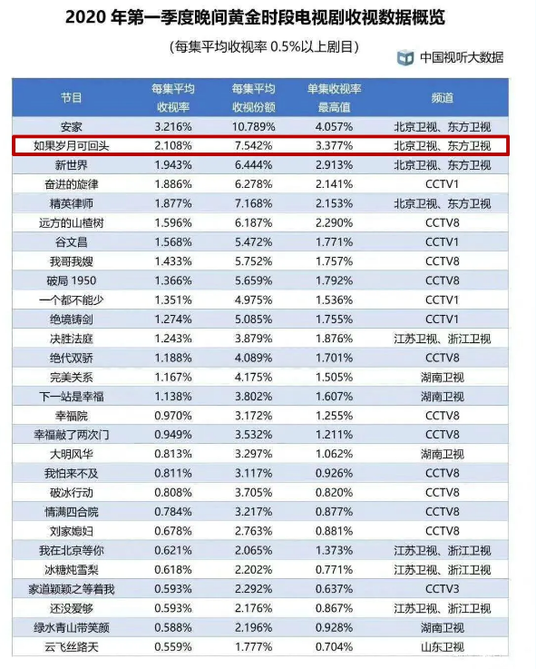 山影：积极战疫走出阴影，全面复工有序生产