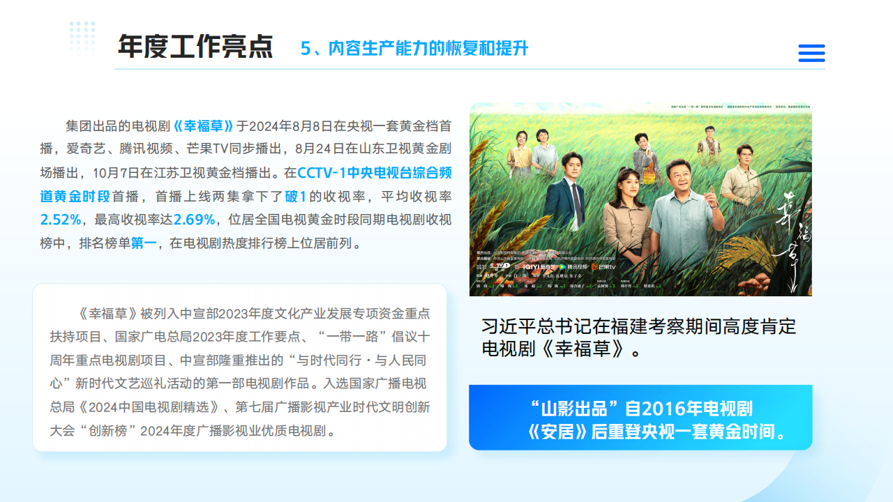 山东影视传媒集团2024年度社会责任报告