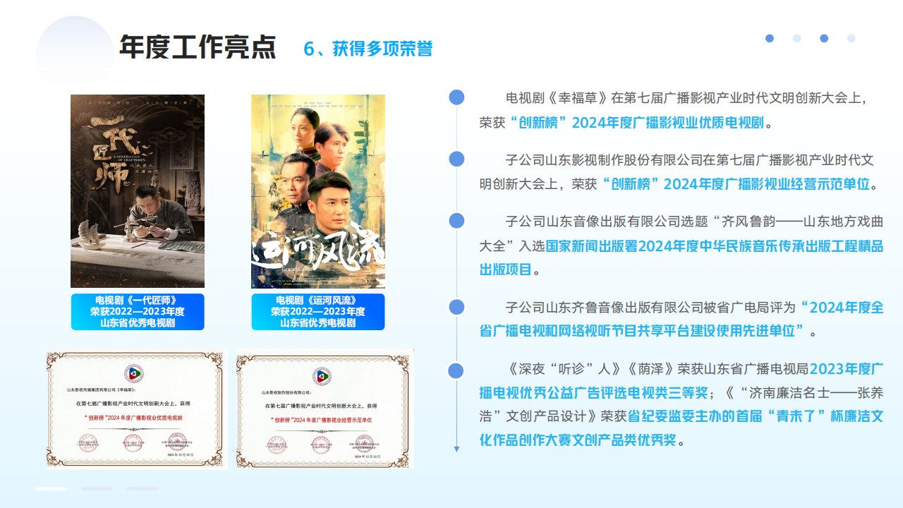 山东影视传媒集团2024年度社会责任报告