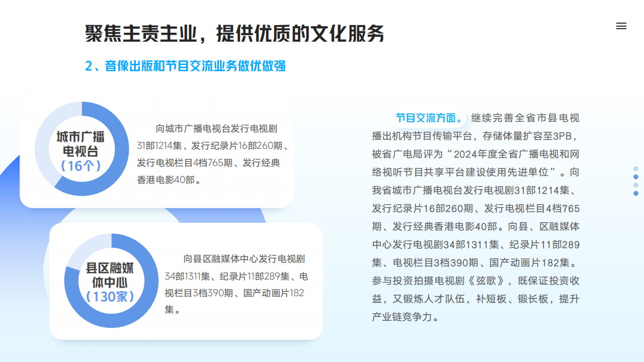 山东影视传媒集团2024年度社会责任报告