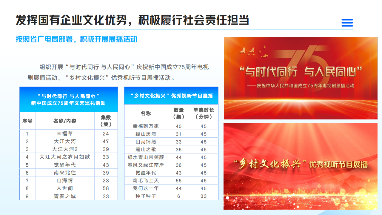 山东影视传媒集团2024年度社会责任报告