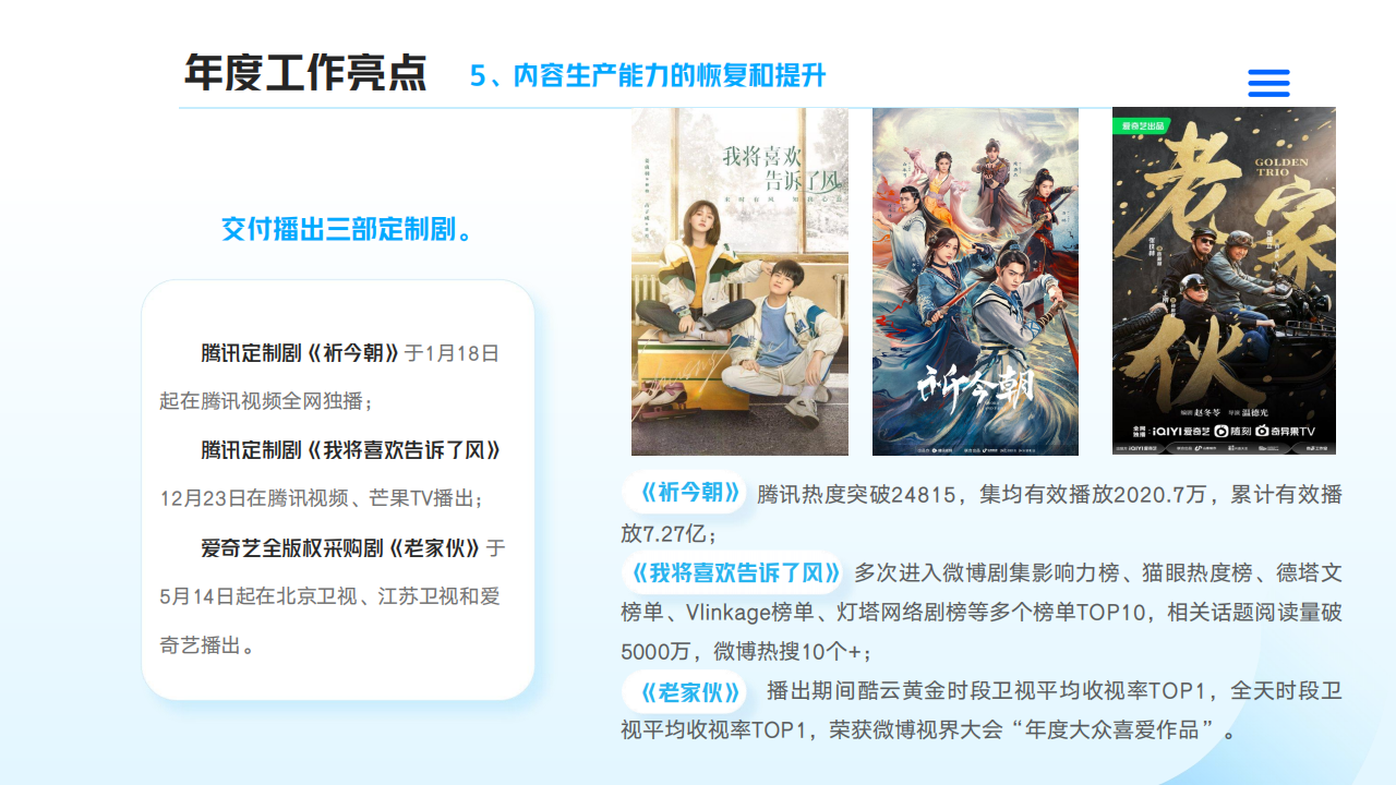 山东影视传媒集团2024年度社会责任报告