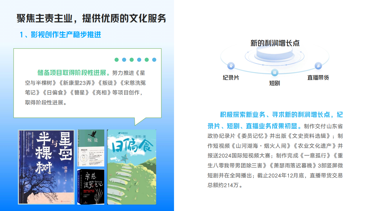 山东影视传媒集团2024年度社会责任报告